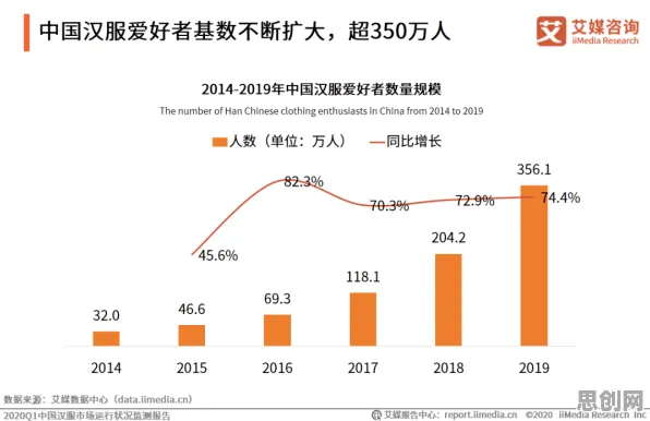损失厌恶是什么？了解它才能看懂汉服热持续背后的逻辑