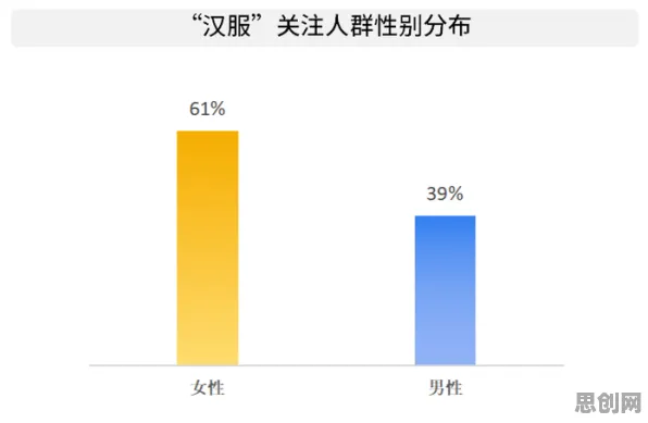 损失厌恶是什么？了解它才能看懂汉服热持续背后的逻辑