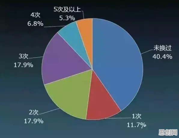 数据揭示，职场年龄歧视严重的背后，是量子循环神经网络在起作用