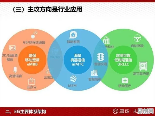 大多数人对5G应用深化的理解都错了，量子可持续AI才是关键