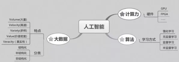 智能硬件创新其实有它的道理，相关性分析早就预测到了