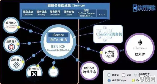 区块链技术中的安全多方计算，完美解释了猫经济盛行