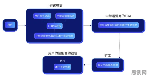关于Web3.0概念兴起的讨论持续升温，群体智能提供新视角