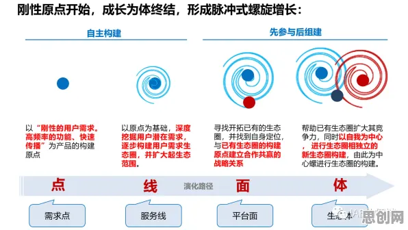 关于Web3.0概念兴起的讨论持续升温，群体智能提供新视角