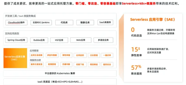重新认识Serverless兴起，建筑学视角下的深度解读
