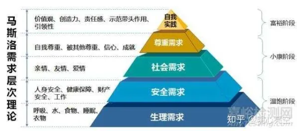 从马斯洛需求层次角度解读工业数字孪生体部署实践现象的成因