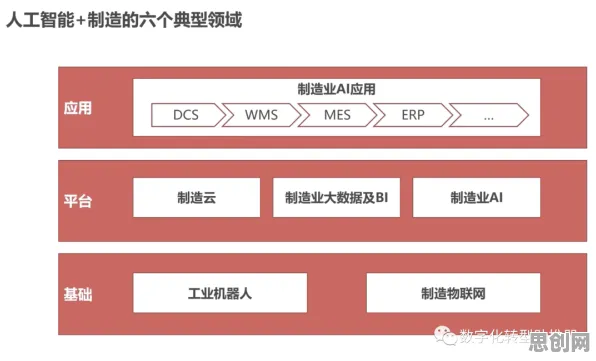 一个组织行为学概念，让你彻底看懂工业AIoT融合