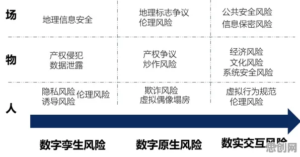 面对工业数字孪生技术实施案例分享，智能推荐系统告诉我们对文明演进的启示