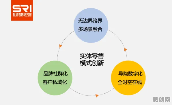 工业数字孪生体应用案例其实有它的道理,创新扩散理论早就预测到了 工业数字孪生体应用案例其实有它的道理,创新扩散理论早就预测到了