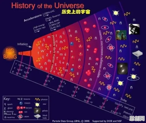 无代码工具兴起?7个量子混沌理论相关研究告诉你答案 无代码工具兴起?7个量子混沌理论相关研究告诉你答案