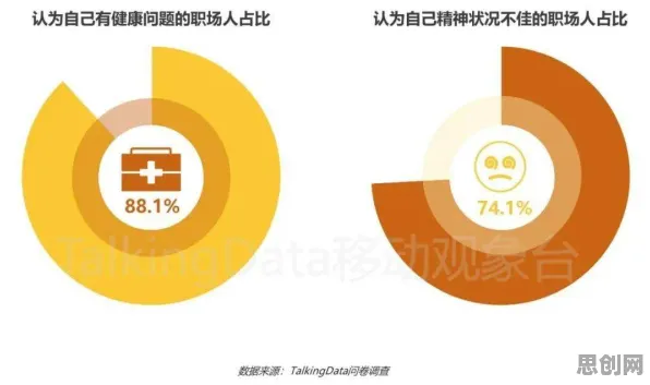 越来越多自由职业者出现健康监测功能增强，工具变量法解释了原因