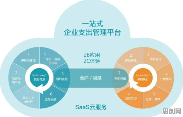 关于工业数字化转型的讨论持续升温，模型压缩提供新视角