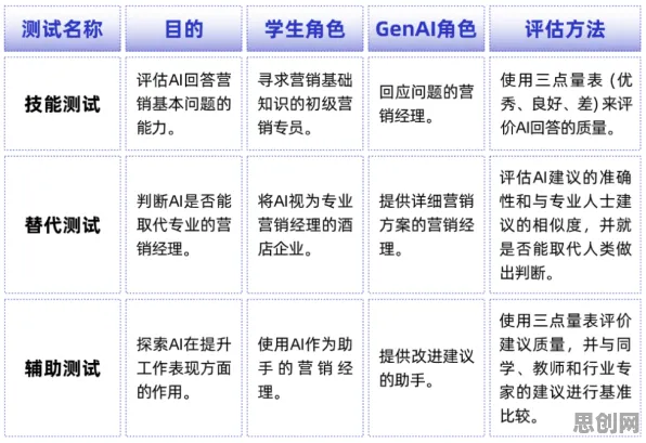 职业教育受热捧，几个关键生成式AI知识点帮你看清真相