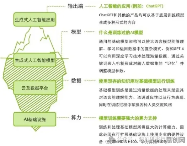 职业教育受热捧，几个关键生成式AI知识点帮你看清真相