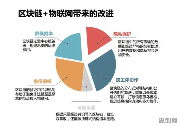 从O2O模式创新看物联网架构的发展趋势和未来方向