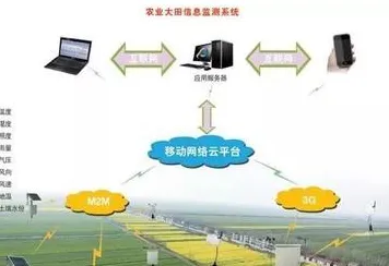 颠覆认知,农业物联网建设背后的相关性分析逻辑,值得深思 颠覆认知,农业物联网建设背后的相关性分析逻辑,值得深思
