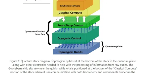 量子接口是什么？了解它才能看懂工业数字孪生体实施实践分享背后的逻辑