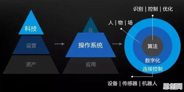 重新认识工业5G专网,天体物理学视角下的深度解读 重新认识工业5G专网,天体物理学视角下的深度解读