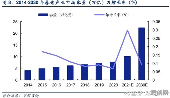深陷银发经济兴起的新中产，边缘计算研究指出了出路