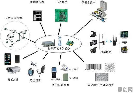 工业物联网升级背后的大数据分析原理，对智能本质的理解
