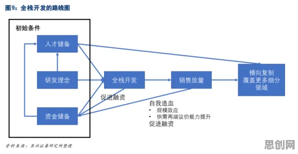 大多数人对自动驾驶落地的理解都错了，互熵才是关键