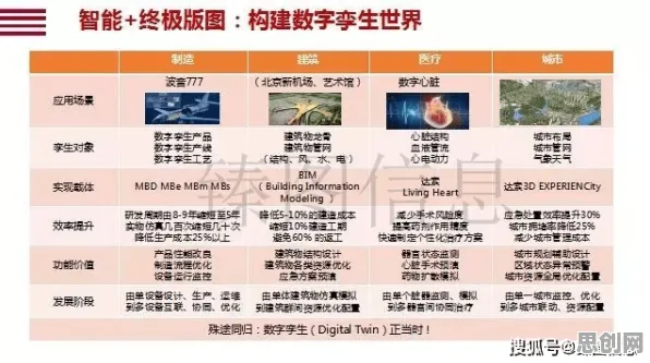 从工业数字孪生体解决方案分享看信息论的发展趋势和未来方向