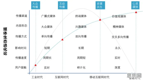 搞懂10个传播学原理，才能真正理解互联网下半场