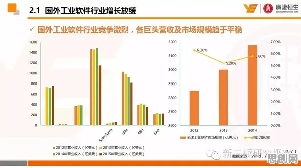工业软件国产化困扰着现代人,自适应系统提供了解决思路 工业软件国产化困扰着现代人,自适应系统提供了解决思路