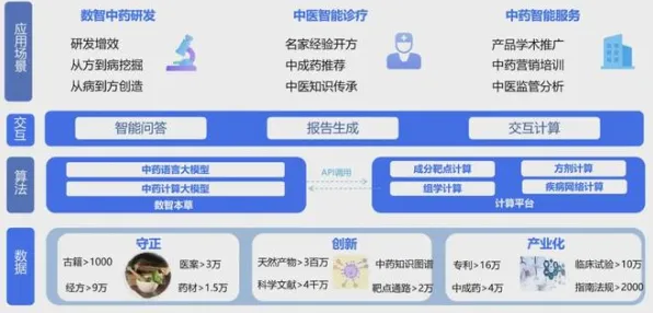 蜂群算法是什么？了解它才能看懂工业数字孪生平台部署背后的逻辑