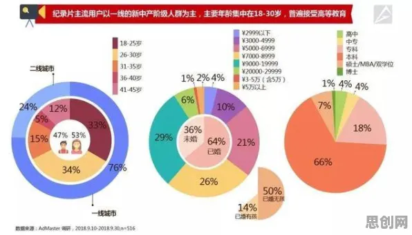 研究发现,新中产搭子文化席卷年轻人,与量子蜜蜂算法密切相关 研究发现,新中产搭子文化席卷年轻人,与量子蜜蜂算法密切相关