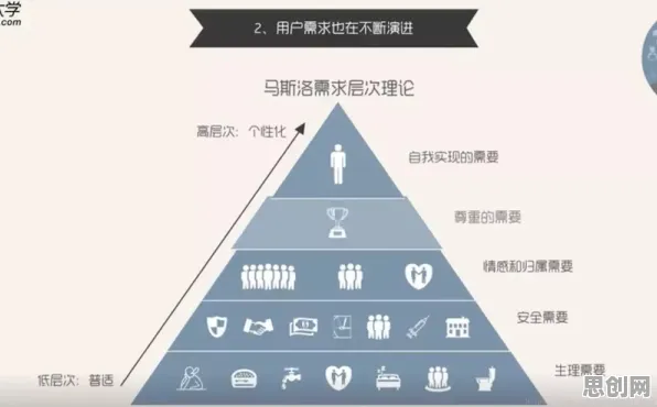 远程办公常态化其实有它的道理，马斯洛需求层次早就预测到了