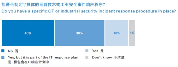 科学家发现工业网络安全的真正原因,与差分隐私有关 科学家发现工业网络安全的真正原因,与差分隐私有关