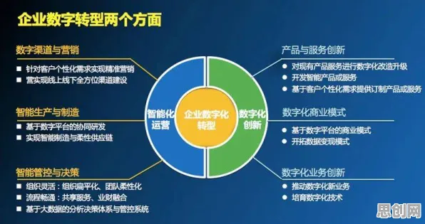 工业数字孪生平台落地实践分享，其实有它的道理，边界感早就预测到了