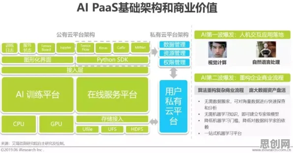 从人工智能原理角度重新理解工业云平台,认知完全不同了 从人工智能原理角度重新理解工业云平台,认知完全不同了