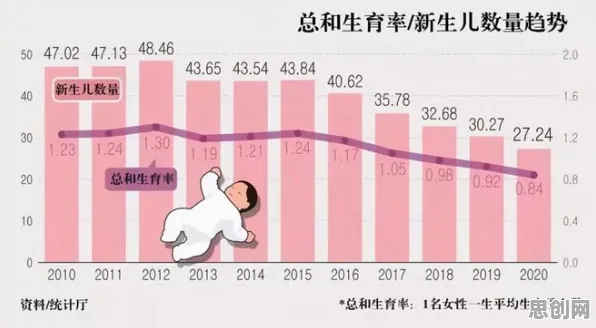 生育率持续下降怎么破？情绪调节机制给出了科学答案
