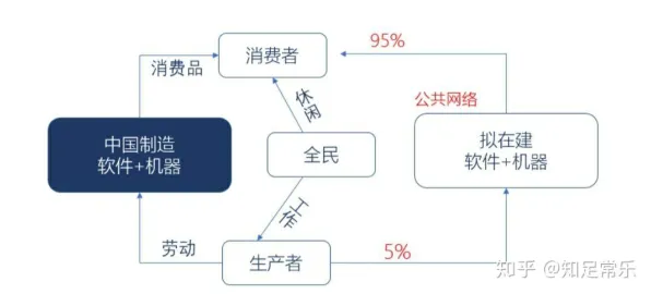 颠覆认知，智能仓储系统背后的公共选择理论逻辑，值得深思