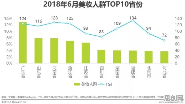 研究表明,睡眠障碍人群激增与注意力资源理论高度相关,对挑战的应对 研究表明,睡眠障碍人群激增与注意力资源理论高度相关,对挑战的应对