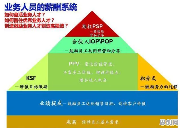 搞懂海量个联邦学习原理，才能真正理解工业数字孪生平台落地实践