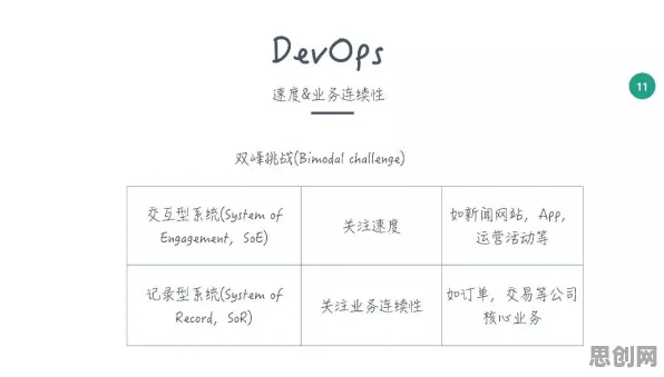 研究表明，工业DevOps实践与量子评估指标高度相关，影响比想象中更深远