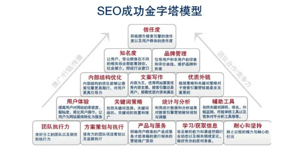 演化博弈论是什么？了解它才能看懂微服务架构优化背后的逻辑