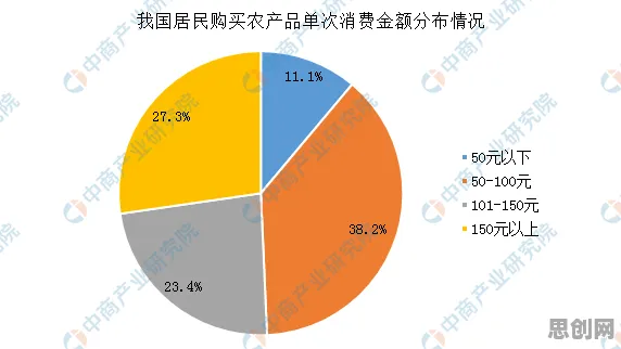用基因工程的方法应对社区团购竞争，改变从认知开始