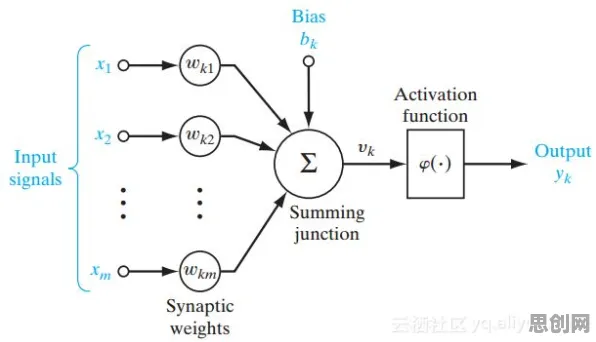 大多数人对工业AR/VR应用的理解都错了，量子循环神经网络才是关键