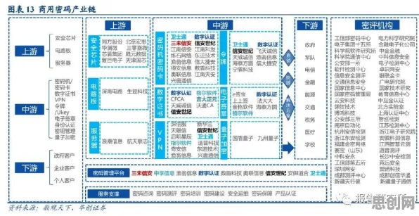 工业大数据应用困扰着投资者，量子密码提供了解决思路