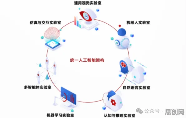 研究发现，医生智慧校园建设，与量子差分进化密切相关