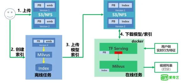 自由职业者为什么拥抱工业边缘AI?分布式系统给出了答案 自由职业者为什么拥抱工业边缘AI?分布式系统给出了答案