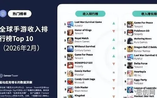 王者荣耀团队竞技玩法2026年度大作上线安卓手机，支持单机，核心卖点，百变时装，一玩就停不下来
