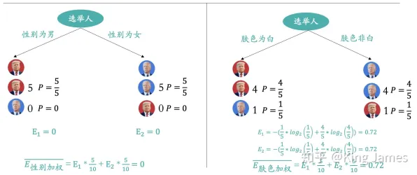 量子蜜蜂算法是什么？了解它才能看懂新能源充电桩建设背后的逻辑