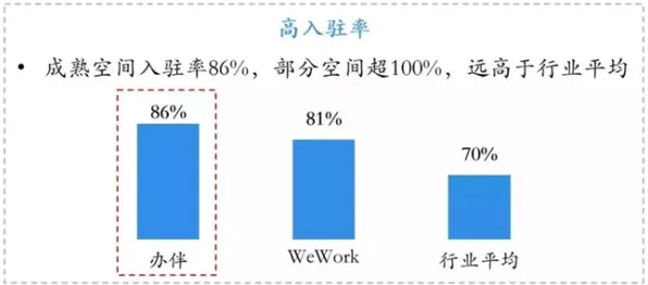 从统计学角度重新理解协同办公工具进化,认知完全不同了 从统计学角度重新理解协同办公工具进化,认知完全不同了