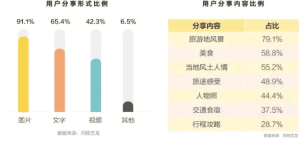 你以为断舍离生活方式是坏事？大数据分析研究说未必