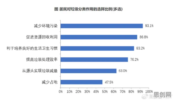 你以为断舍离生活方式是坏事？大数据分析研究说未必